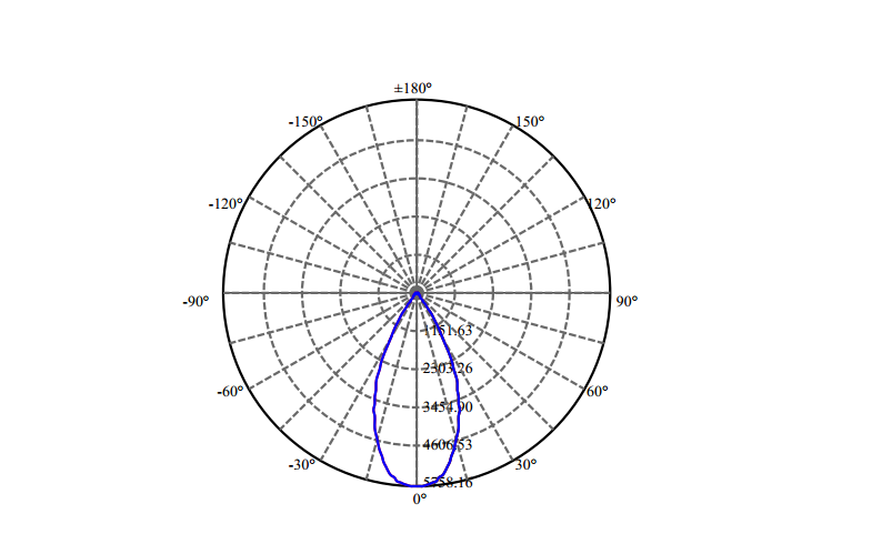 Nata Lighting Company Limited - High Efficiency Reflector